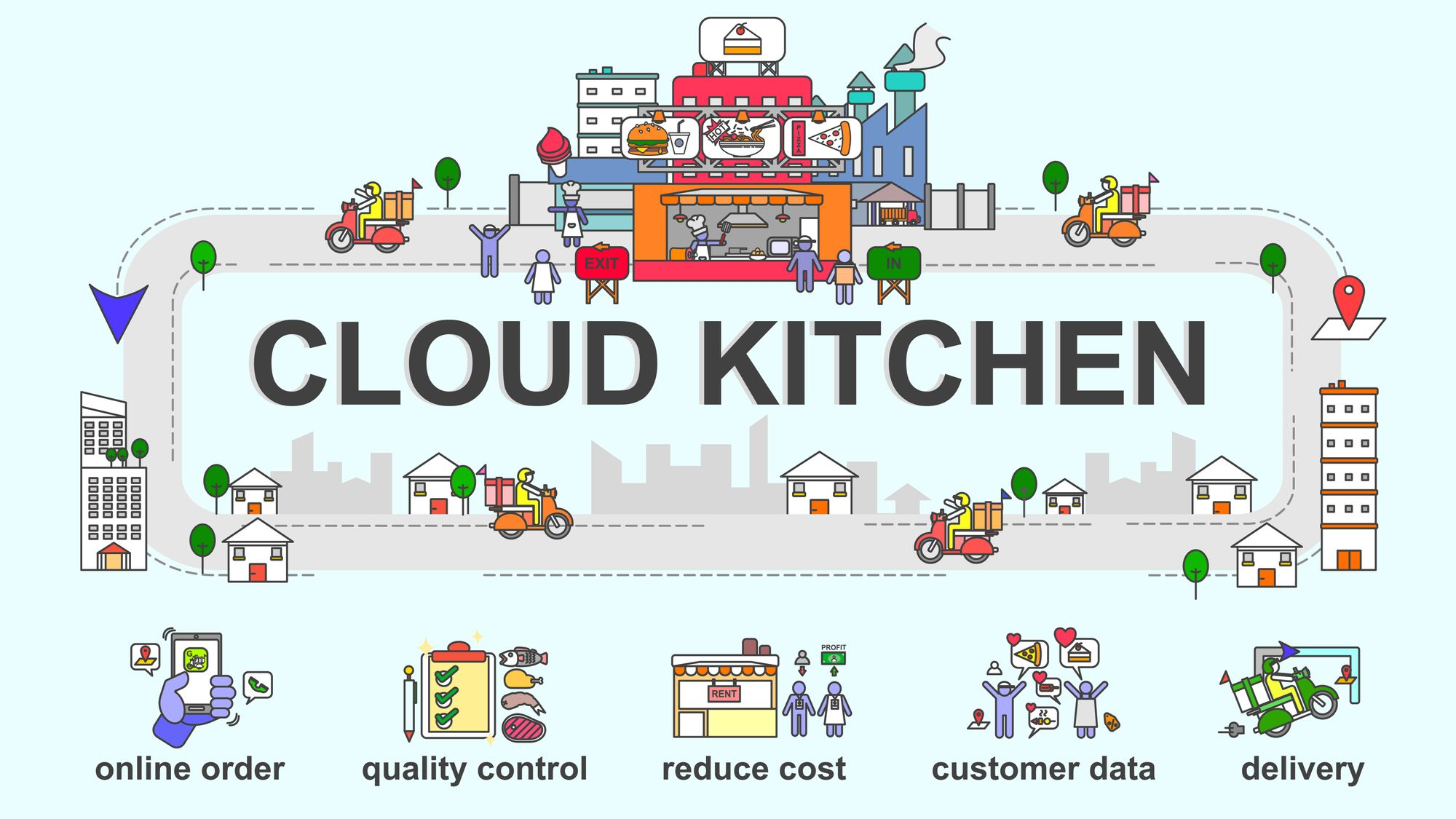 Benefits of Cloud Kitchen