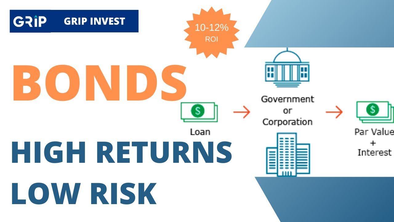 Grip Invest - Earn High Returns by investing in Corporate Bonds